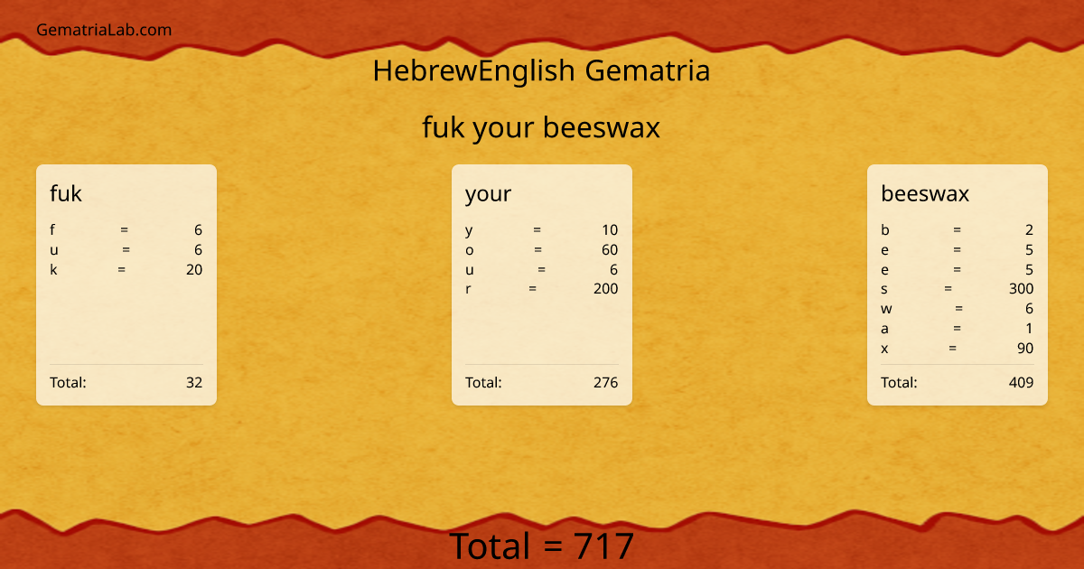 fuk your beeswax in hebrewEnglish Gematria